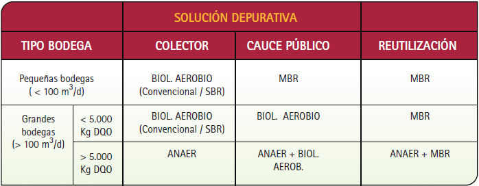 sinergia_solucion_depurativas_bodegas_700x275-png